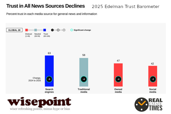 trust in media